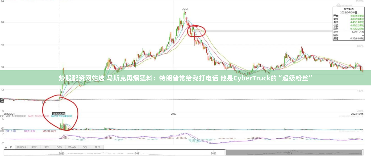 炒股配资网站选 马斯克再爆猛料：特朗普常给我打电话 他是CyberTruck的“超级粉丝”