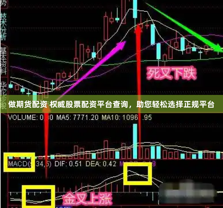 做期货配资 权威股票配资平台查询，助您轻松选择正规平台