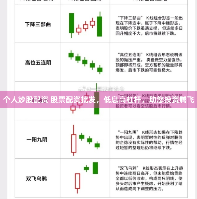 个人炒股配资 股票配资批发，低息高杠杆，助您投资腾飞