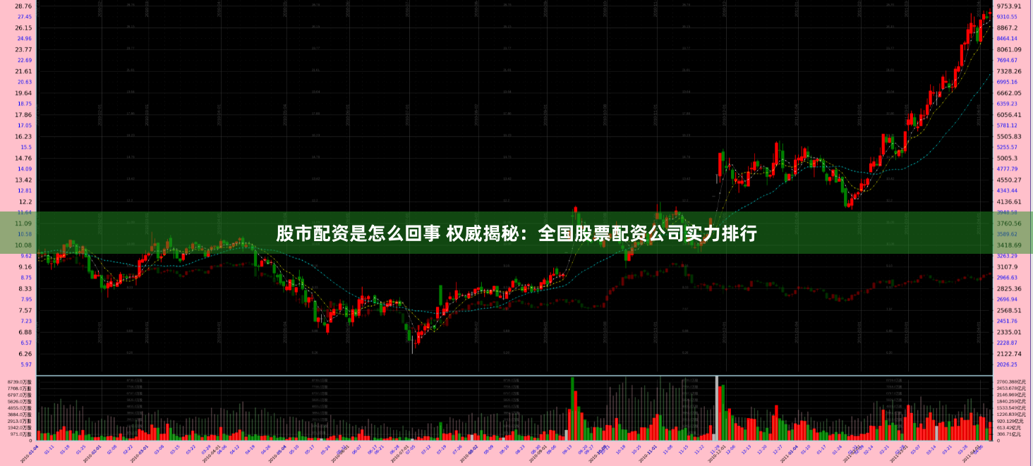 股市配资是怎么回事 权威揭秘：全国股票配资公司实力排行