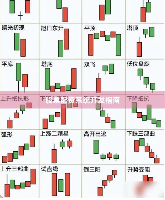 股票配资系统开发指南
