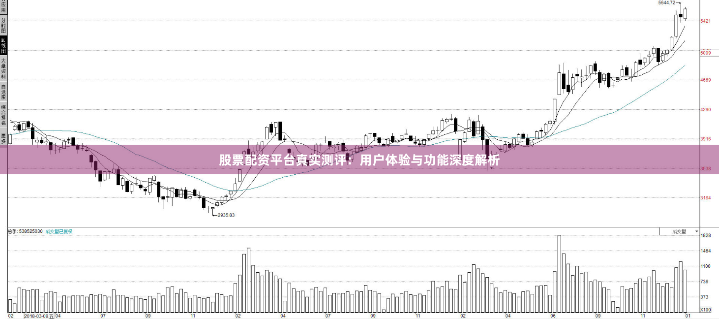 股票配资平台真实测评：用户体验与功能深度解析